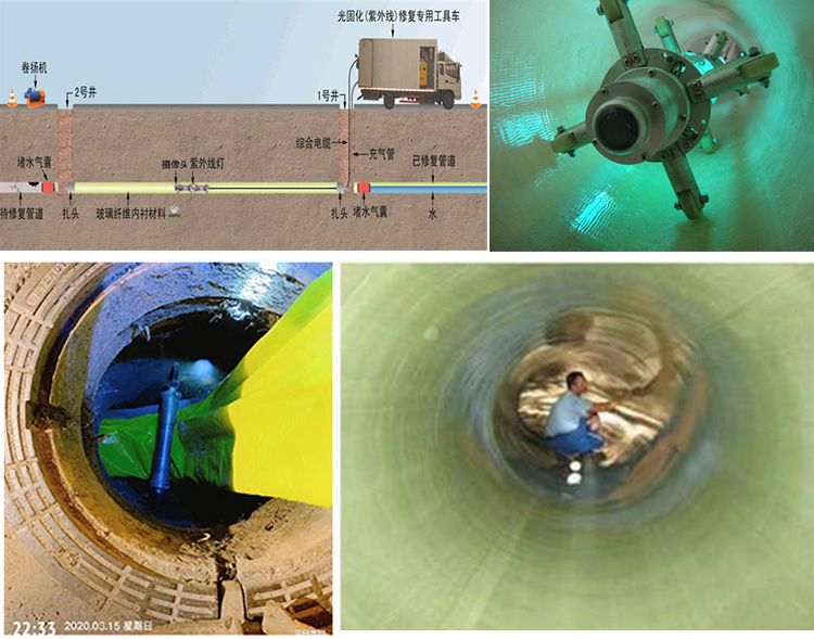 泌阳UV-CIPP内衬修复