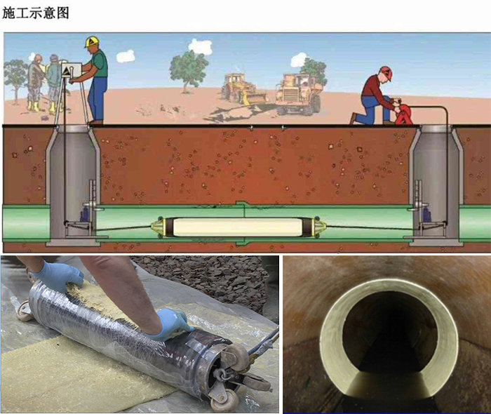 泌阳管道局部点状修复